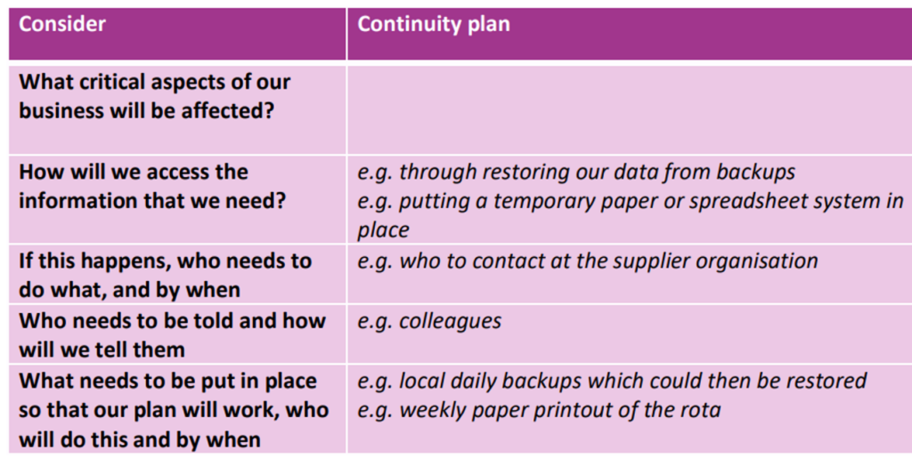 Business Continuity Plan Deep Dive | Digital Care Hub