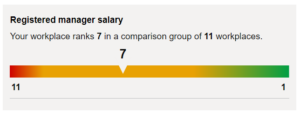 A sliding scale which benchmarks where a manager's salary is compared to their peers